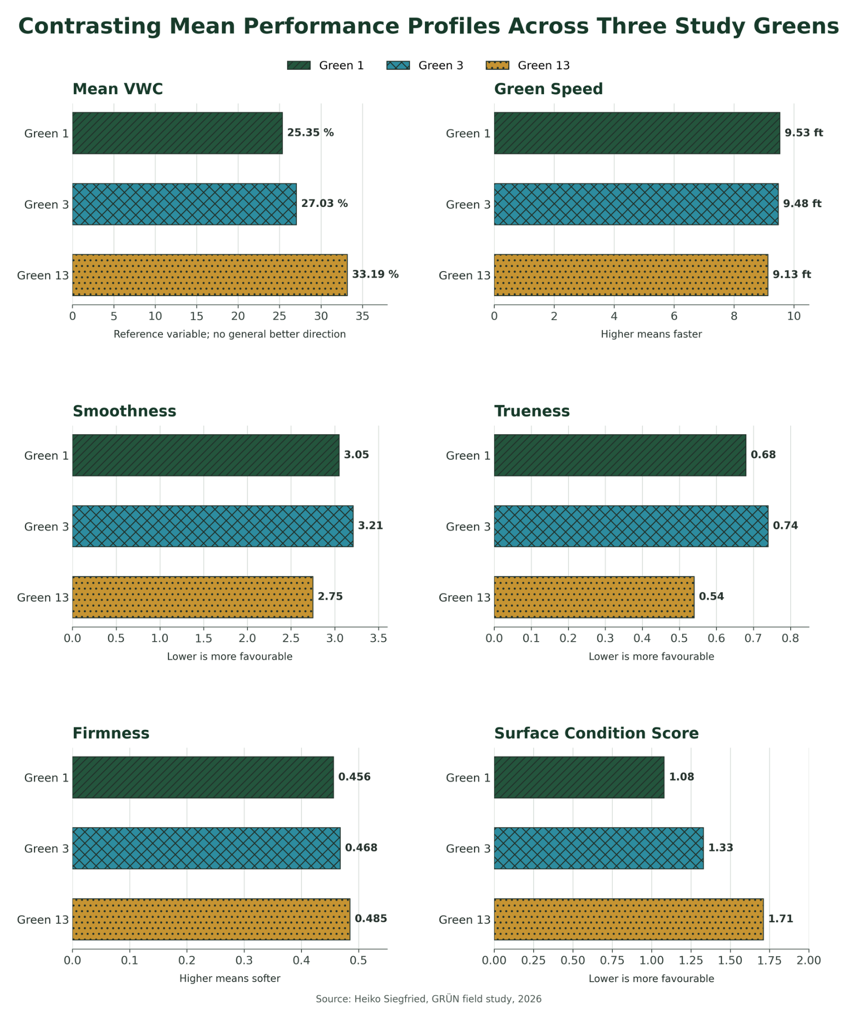 GI_GRUEN_Graphic_01_Performance_Profiles.png