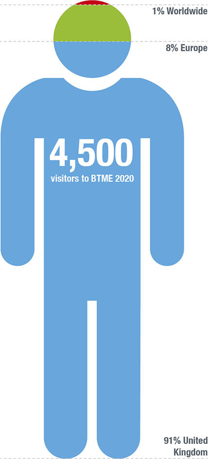 Visitor percentages 2020 568x993.jpg