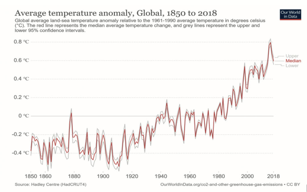 Climate Change Fig 1.jpg