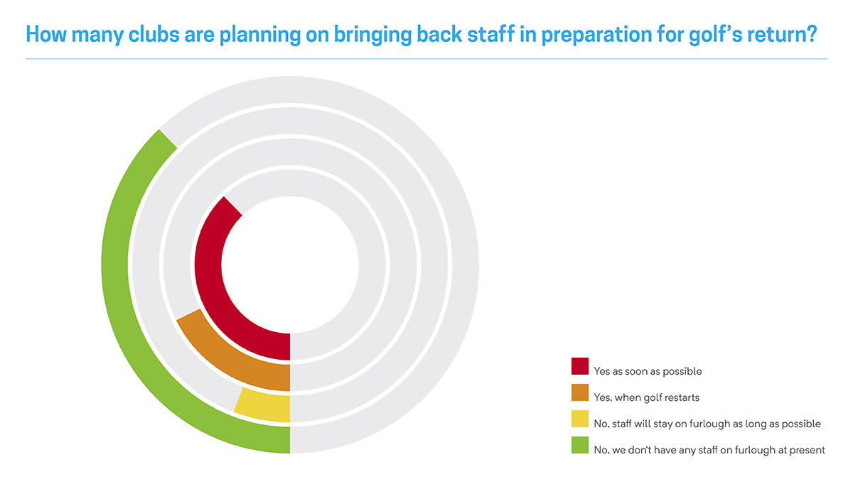 00804 How many clubs are planning on bringing back staff Twitter + News POST 1200X6753.jpg