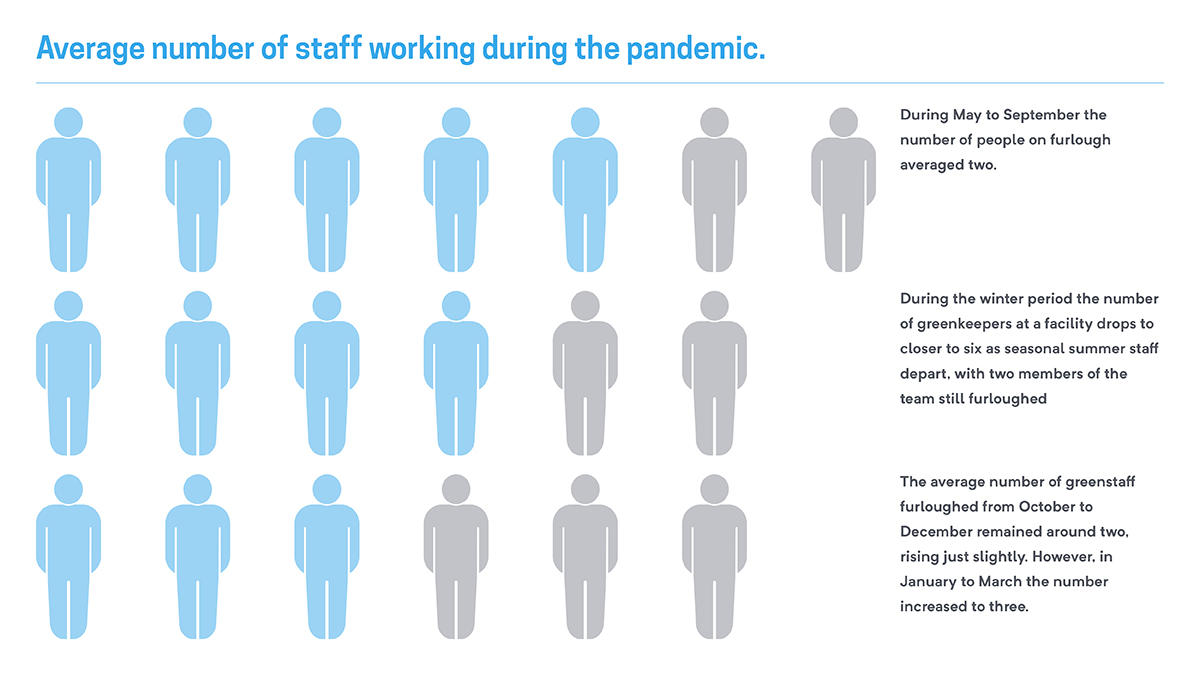 00804 Average number of staff working during the pandemic. Twitter + News POST 1200X675.jpg