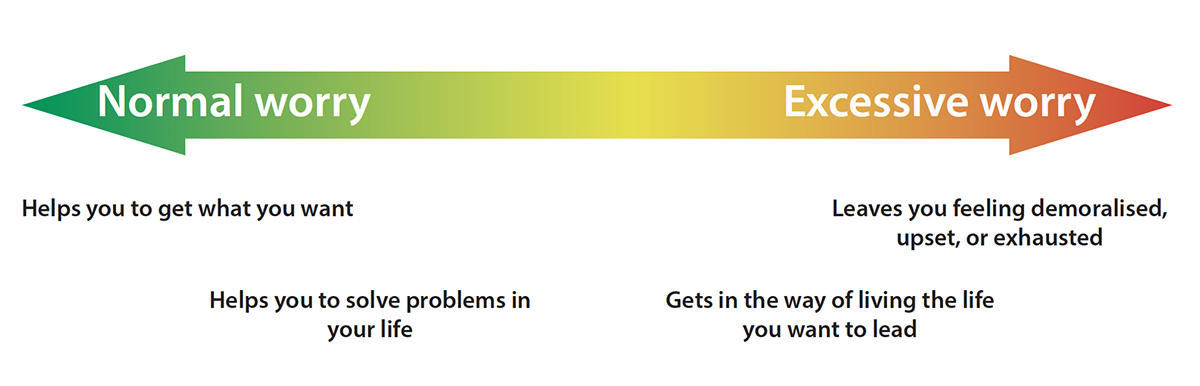 Normal to excessive worry scale.jpg