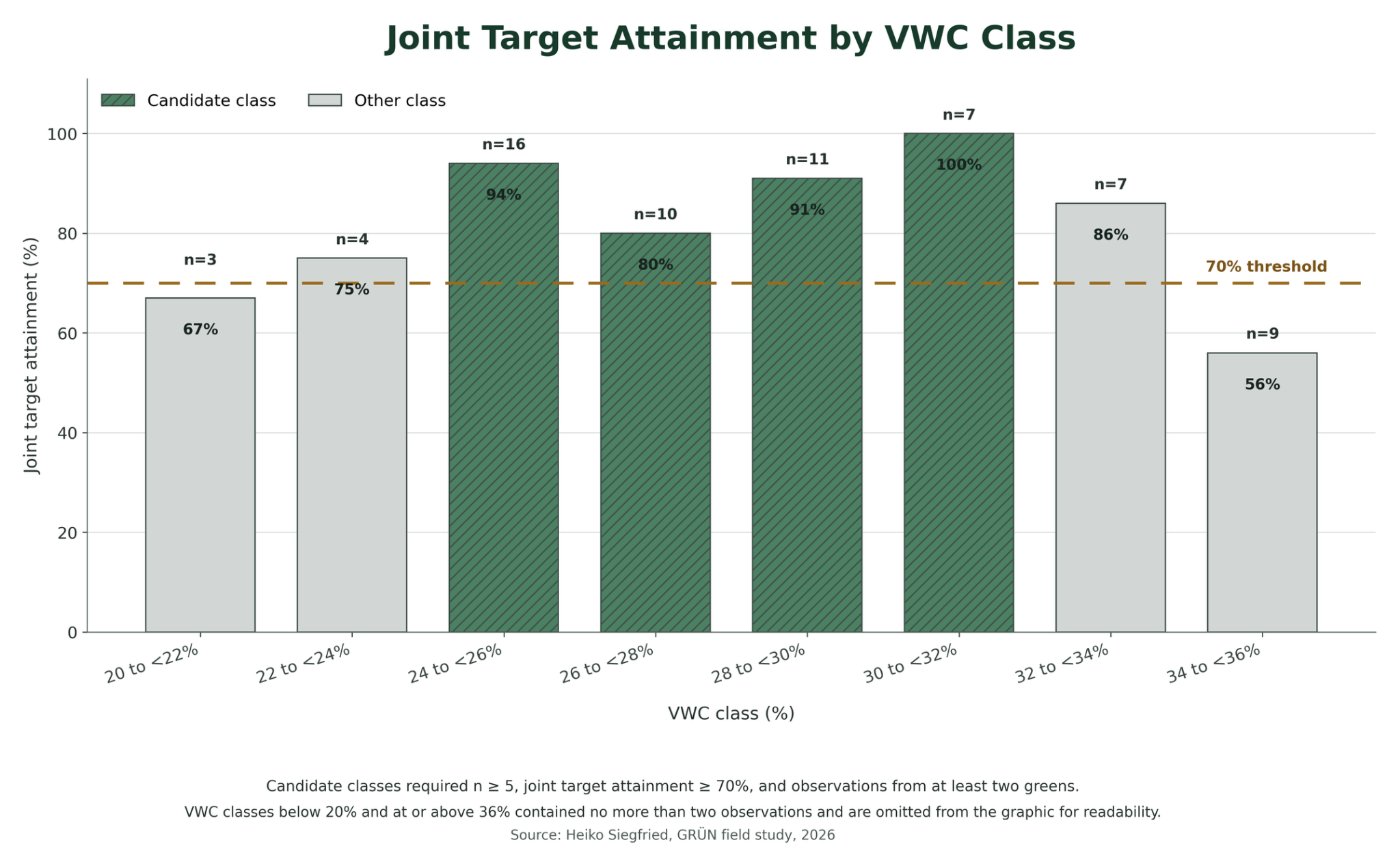 GI_GRUEN_Graphic_02_Joint_Target_Attainment.png