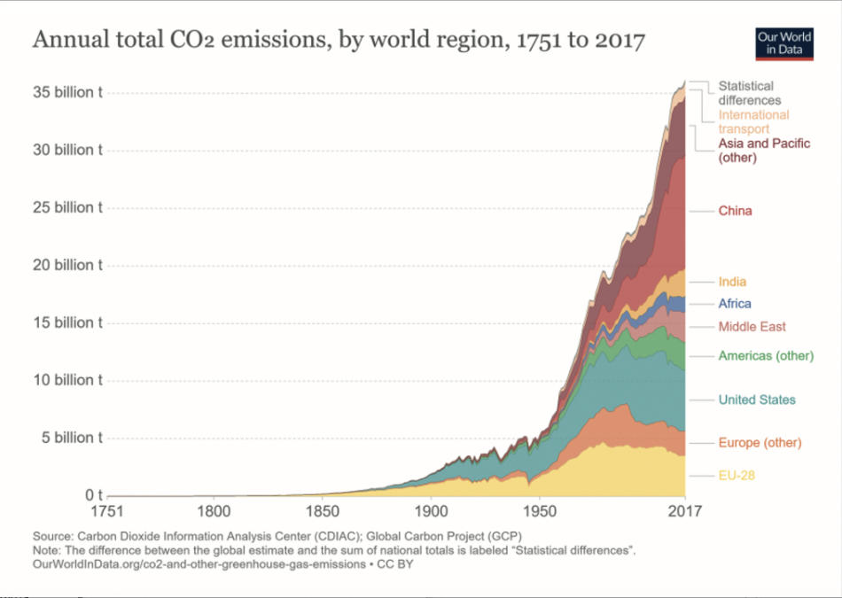 Climate Change Fig 2.jpg